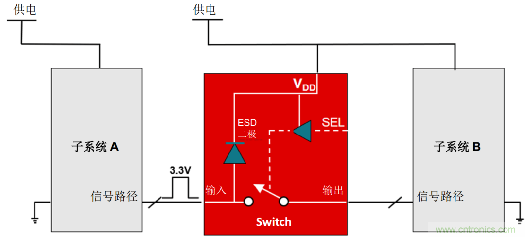 從容解決設(shè)計(jì)難題，應(yīng)對(duì)電源排序挑戰(zhàn)