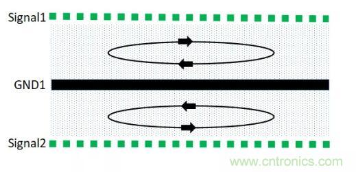 6層PCB板設(shè)計(jì)！降低EMC的4個(gè)方案，哪個(gè)好？