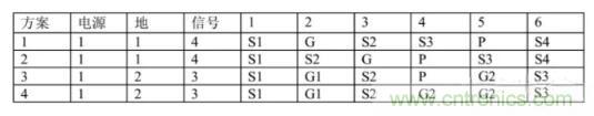 6層PCB板設(shè)計(jì)！降低EMC的4個(gè)方案，哪個(gè)好？