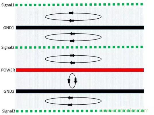 6層PCB板設(shè)計(jì)！降低EMC的4個(gè)方案，哪個(gè)好？