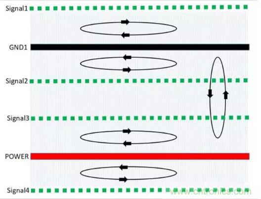 6層PCB板設(shè)計(jì)！降低EMC的4個(gè)方案，哪個(gè)好？