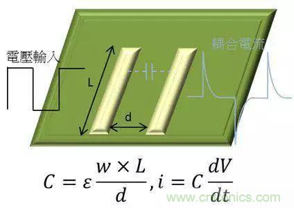 老工程師多年經(jīng)驗(yàn)總結(jié)，開關(guān)電源傳導(dǎo)EMI太重要了！