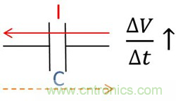 老工程師多年經(jīng)驗(yàn)總結(jié)，開關(guān)電源傳導(dǎo)EMI太重要了！