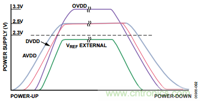 舉2個(gè)例子教你電源時(shí)序控制的正確方法，你get了沒(méi)？