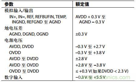 舉2個(gè)例子教你電源時(shí)序控制的正確方法，你get了沒(méi)？