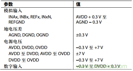 舉2個(gè)例子教你電源時(shí)序控制的正確方法，你get了沒(méi)？