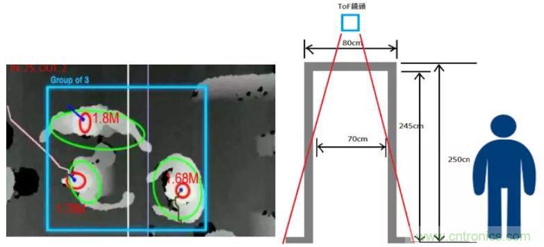 “擁擠”的ToF應(yīng)用場景下，如何避免多個(gè)ToF測量信號的干擾？