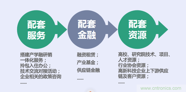 中國電子第一街創(chuàng)新基地！弘德智云聯(lián)合我愛方案網(wǎng)推出產(chǎn)業(yè)園區(qū)入駐服務(wù)?