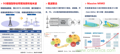 5G時代下，射頻器件、光模塊、PCB等電子元器件產(chǎn)業(yè)面臨的機(jī)遇與挑戰(zhàn)?