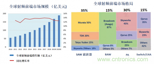 5G時代下，射頻器件、光模塊、PCB等電子元器件產(chǎn)業(yè)面臨的機(jī)遇與挑戰(zhàn)?