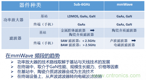 5G時代下，射頻器件、光模塊、PCB等電子元器件產(chǎn)業(yè)面臨的機(jī)遇與挑戰(zhàn)?