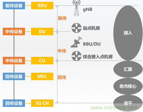 5G時代下，射頻器件、光模塊、PCB等電子元器件產(chǎn)業(yè)面臨的機(jī)遇與挑戰(zhàn)?