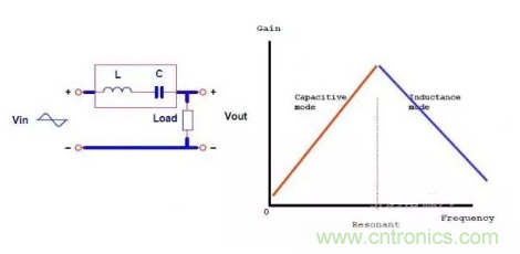 很完整的LLC原理講解，電源工程師收藏有用！?