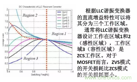 很完整的LLC原理講解，電源工程師收藏有用！?