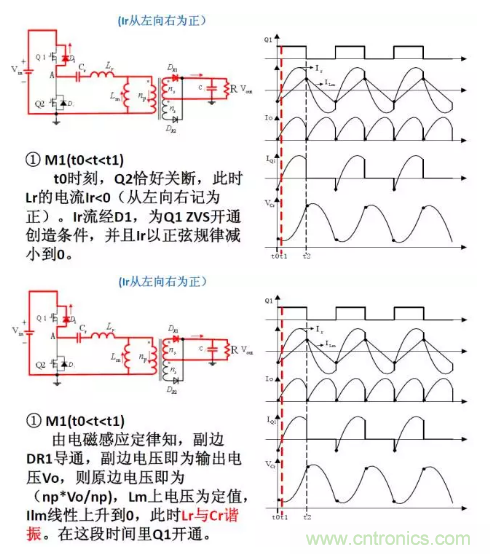 很完整的LLC原理講解，電源工程師收藏有用！?