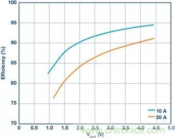 電池制造效率如何提高50%？這篇文章告訴你~