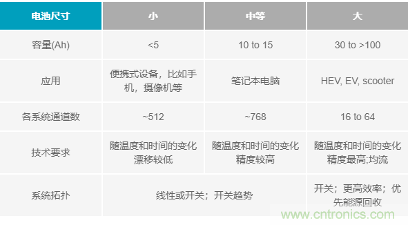 電池制造效率如何提高50%？這篇文章告訴你~