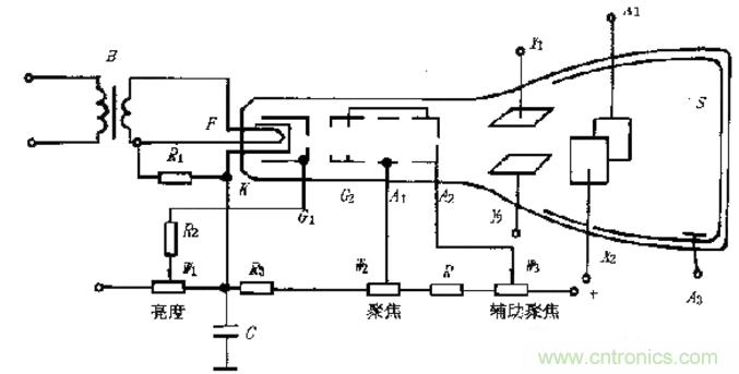 深度探討示波器原理和結(jié)構(gòu)！