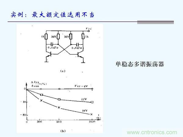 元器件應(yīng)用可靠性如何保證，都要學習航天經(jīng)驗嗎？