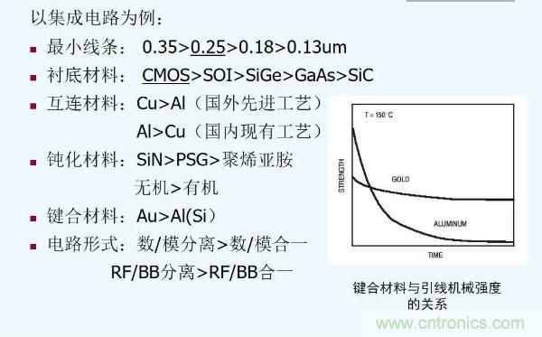 元器件應(yīng)用可靠性如何保證，都要學習航天經(jīng)驗嗎？