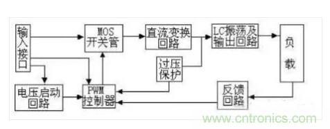 一文帶你認清逆變器、轉(zhuǎn)換器和整流器