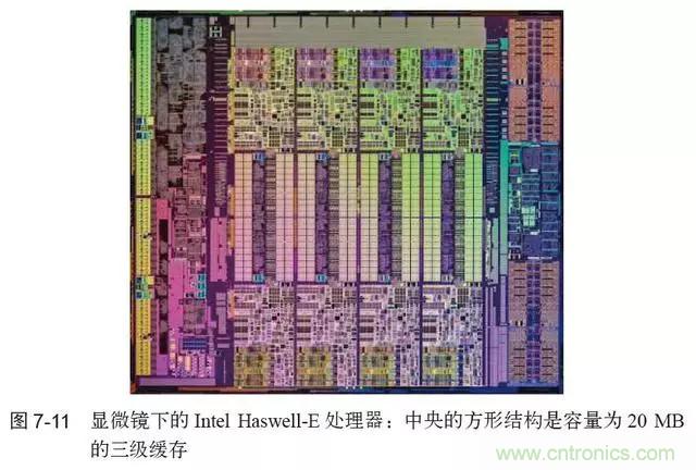 終于找到了一篇文章！通俗地講解計算機(jī)工作原理