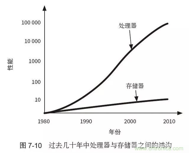 終于找到了一篇文章！通俗地講解計算機(jī)工作原理