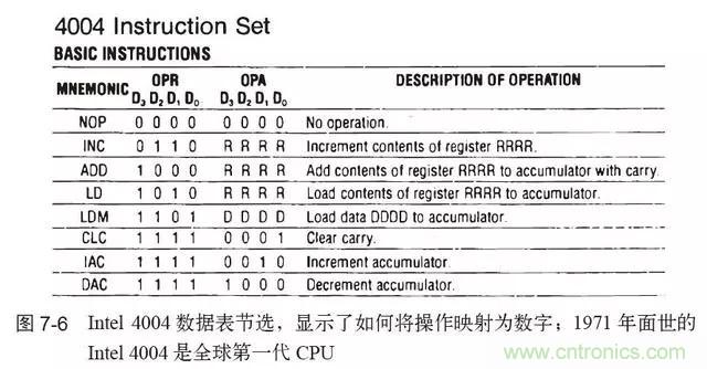 終于找到了一篇文章！通俗地講解計算機(jī)工作原理