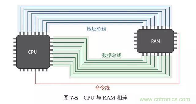 終于找到了一篇文章！通俗地講解計算機(jī)工作原理