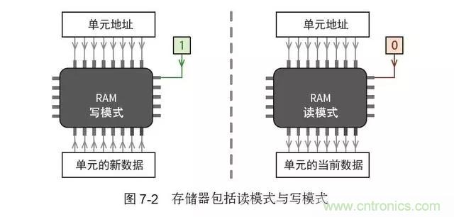 終于找到了一篇文章！通俗地講解計算機(jī)工作原理