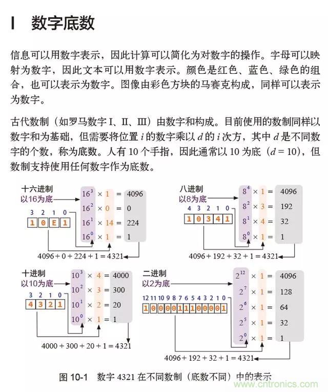 終于找到了一篇文章！通俗地講解計算機(jī)工作原理