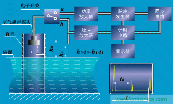 35個(gè)儀表結(jié)構(gòu)原理動(dòng)畫，直觀、易懂！