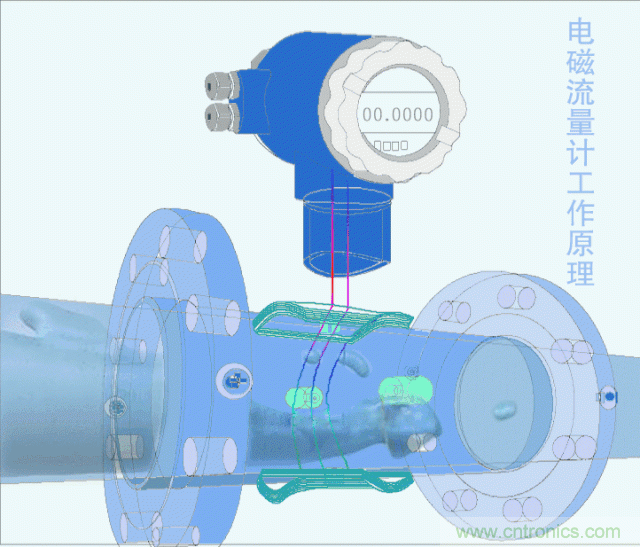 35個(gè)儀表結(jié)構(gòu)原理動(dòng)畫，直觀、易懂！