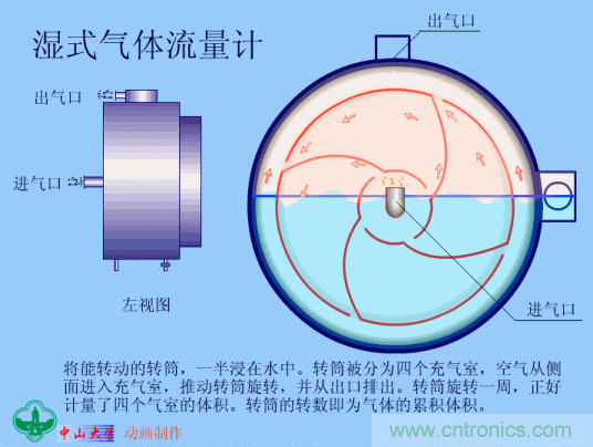 35個(gè)儀表結(jié)構(gòu)原理動(dòng)畫，直觀、易懂！