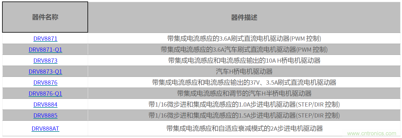 集成電流感測(cè)的優(yōu)點(diǎn)