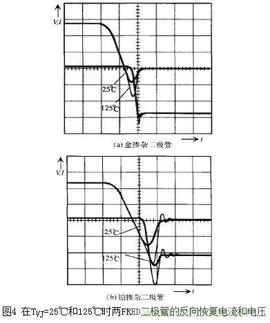 二極管的電容效應(yīng)、等效電路及開(kāi)關(guān)特性