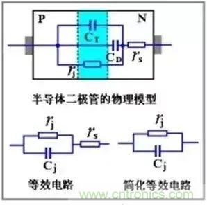 二極管的電容效應(yīng)、等效電路及開(kāi)關(guān)特性