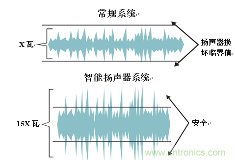 入門智能家居音頻設計？TI 來支招！