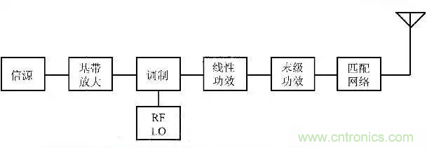 關(guān)于射頻功率放大器，你應(yīng)該知道的事