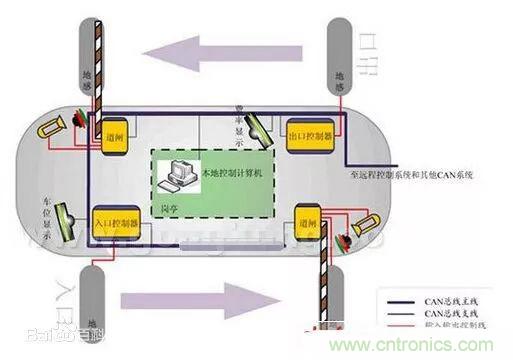 汽車四大總線：CAN、LIN、Flexray、MOST