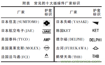 汽車(chē)接插件種類(lèi)太多？一文教會(huì)你如何選擇