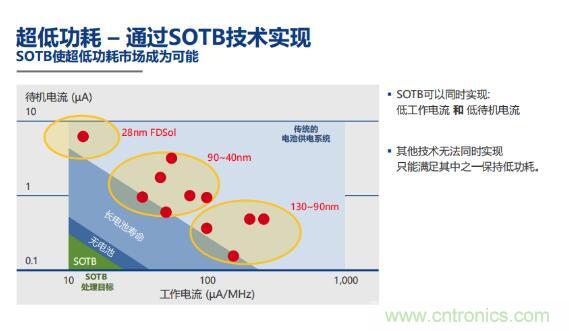 瑞薩內(nèi)核處理器固有積累，ARM內(nèi)核更開(kāi)放：魚(yú)和熊掌都要！