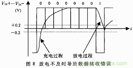 UART、RS-232、RS-422、RS-485之間有什么區(qū)別？