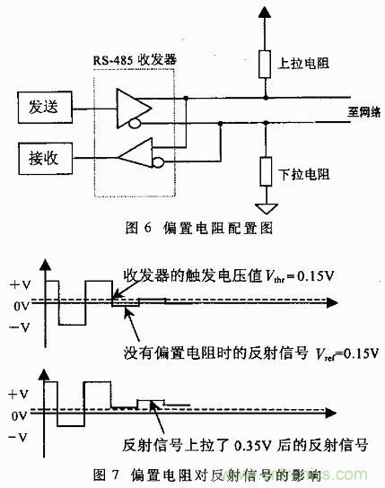 UART、RS-232、RS-422、RS-485之間有什么區(qū)別？