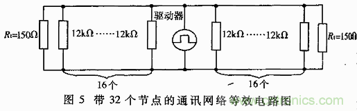 UART、RS-232、RS-422、RS-485之間有什么區(qū)別？