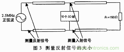 UART、RS-232、RS-422、RS-485之間有什么區(qū)別？