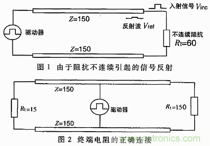 UART、RS-232、RS-422、RS-485之間有什么區(qū)別？