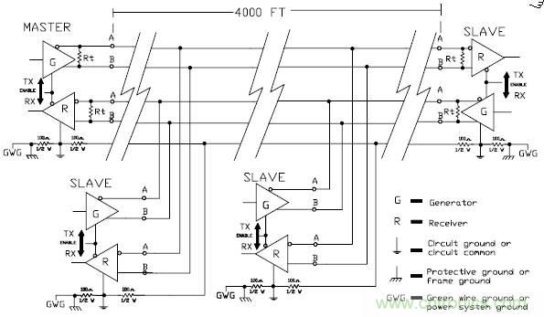 UART、RS-232、RS-422、RS-485之間有什么區(qū)別？