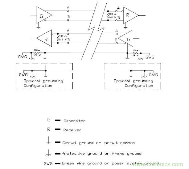 UART、RS-232、RS-422、RS-485之間有什么區(qū)別？