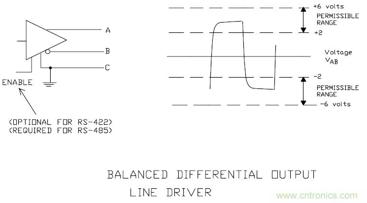 UART、RS-232、RS-422、RS-485之間有什么區(qū)別？